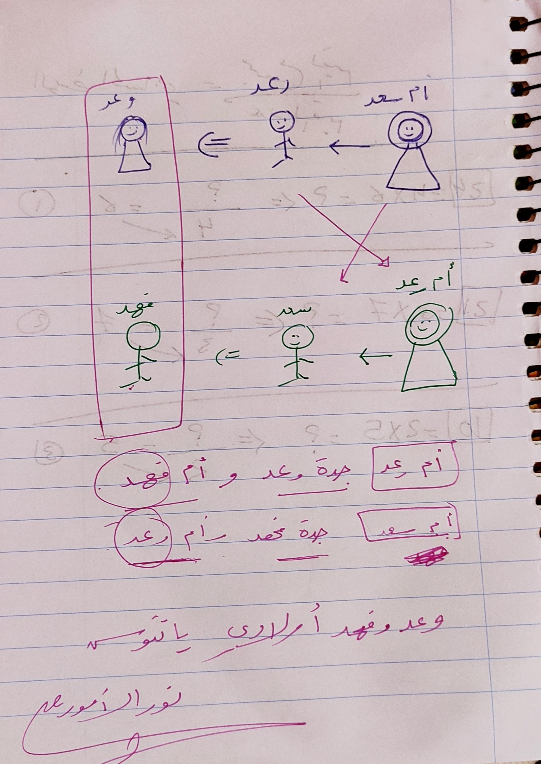 ���� ���� ������ �� ���� ������